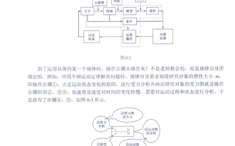 赢在会学-高中物理总复习（王邦平）_高中三年全科资料_高中_赢在会学-高中物理复习（王邦平）