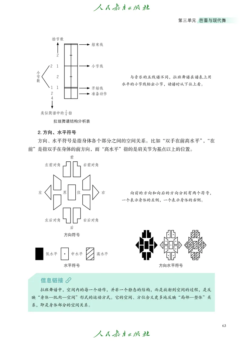 选择性必修3舞蹈创编与表演_高中三年全科资料_高中_高中电子教材_高中艺术_人教版