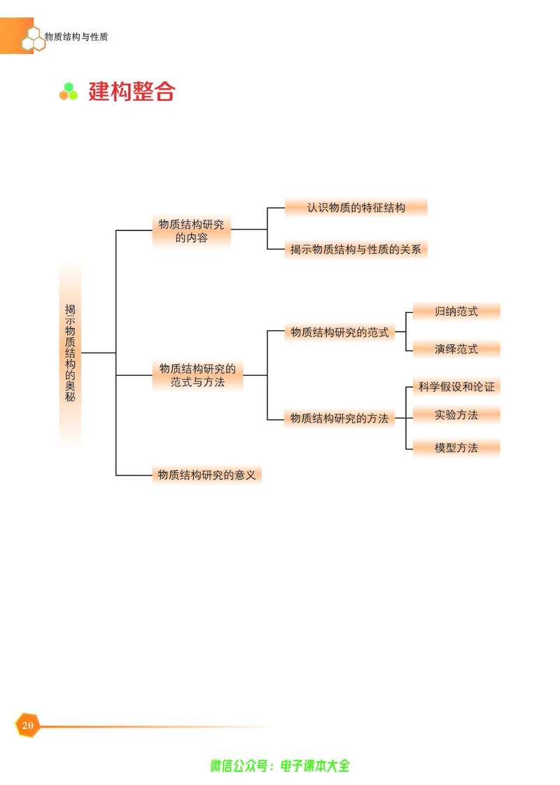 选择性必修2&mdash;&mdash;物质结构与性质（苏教版）_高中三年全科资料_高中_高中电子教材_高中化学_苏教版