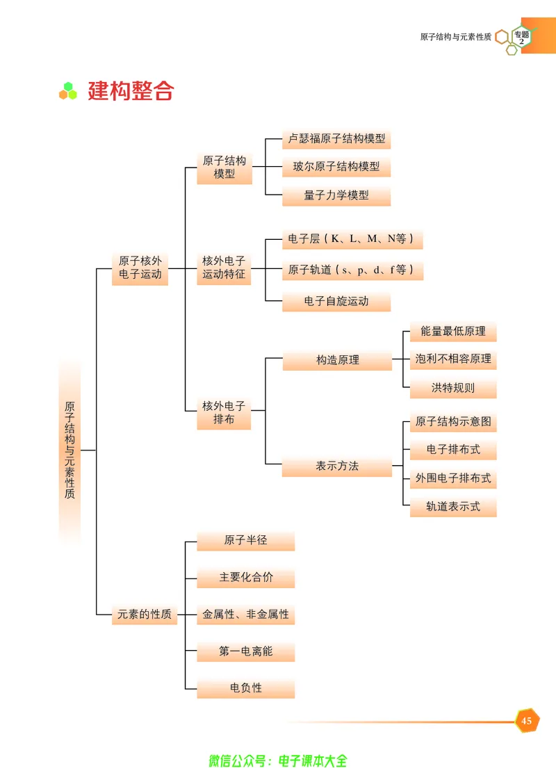 选择性必修2&mdash;&mdash;物质结构与性质（苏教版）_高中三年全科资料_高中_高中电子教材_高中化学_苏教版