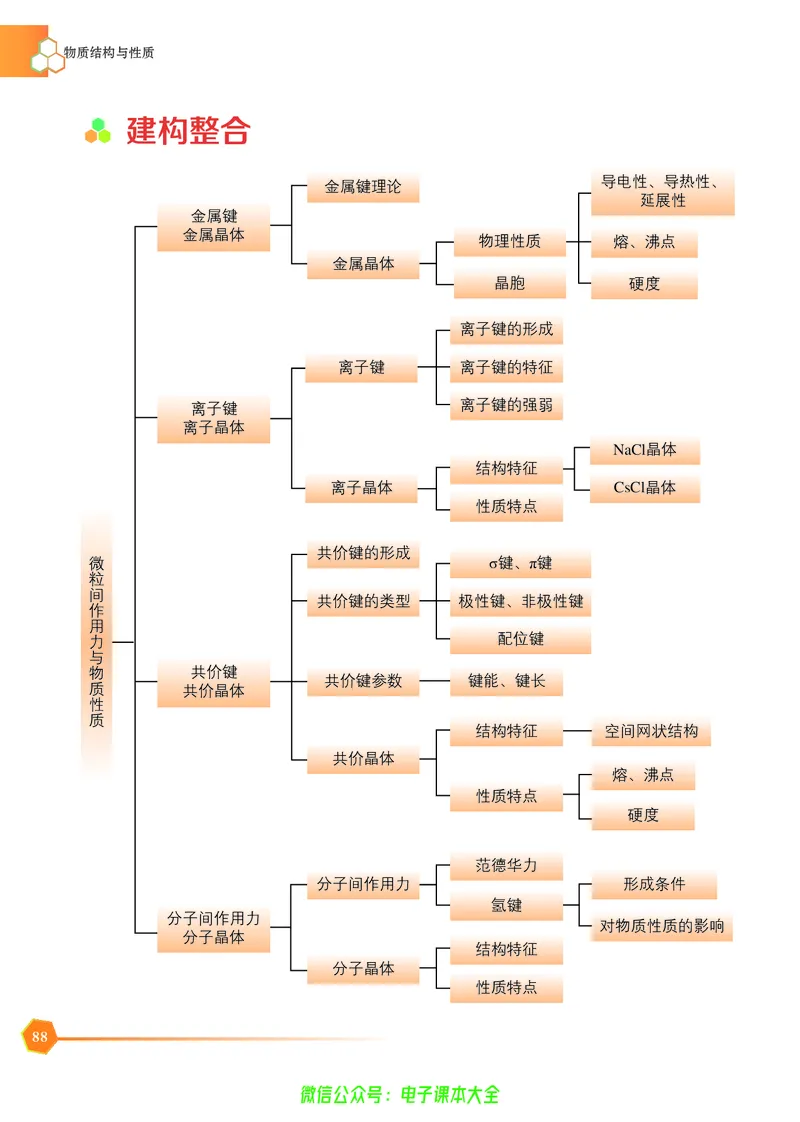 选择性必修2&mdash;&mdash;物质结构与性质（苏教版）_高中三年全科资料_高中_高中电子教材_高中化学_苏教版