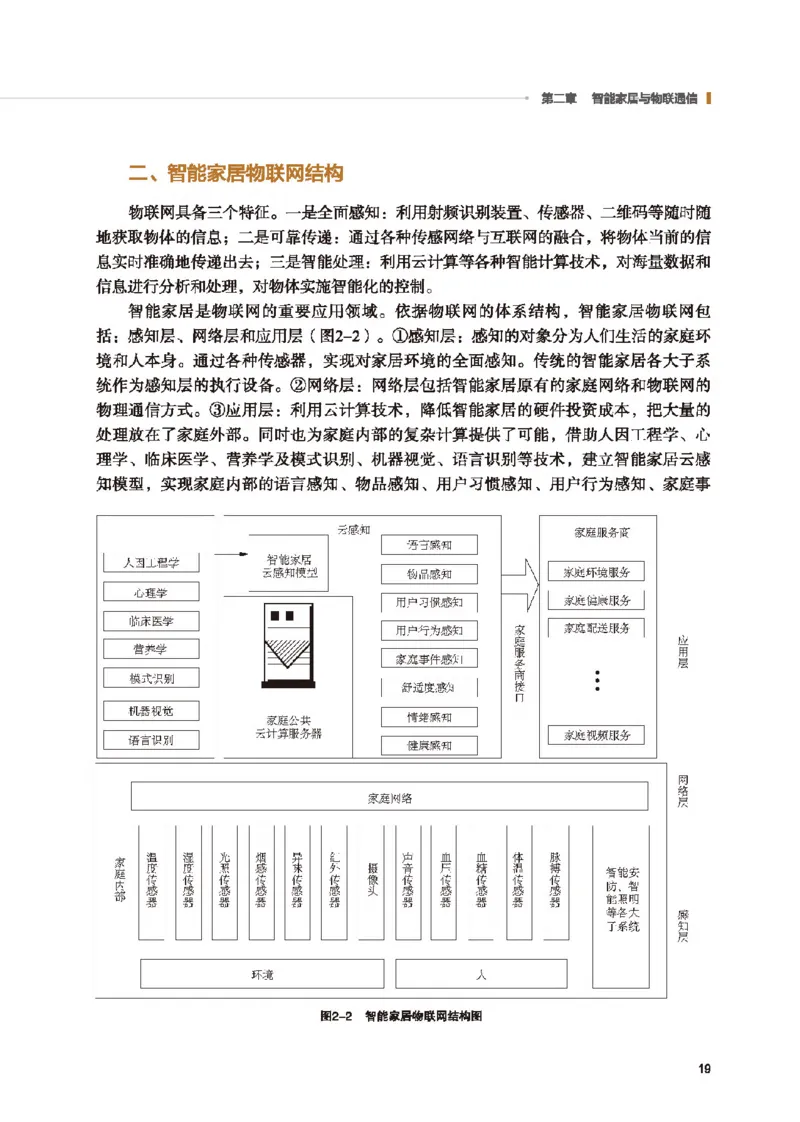 选择性必修6智能家居应用设计_高中三年全科资料_高中_高中电子教材_高中通用技术_地质版
