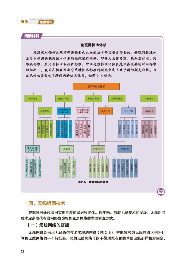 选择性必修6智能家居应用设计_高中三年全科资料_高中_高中电子教材_高中通用技术_地质版