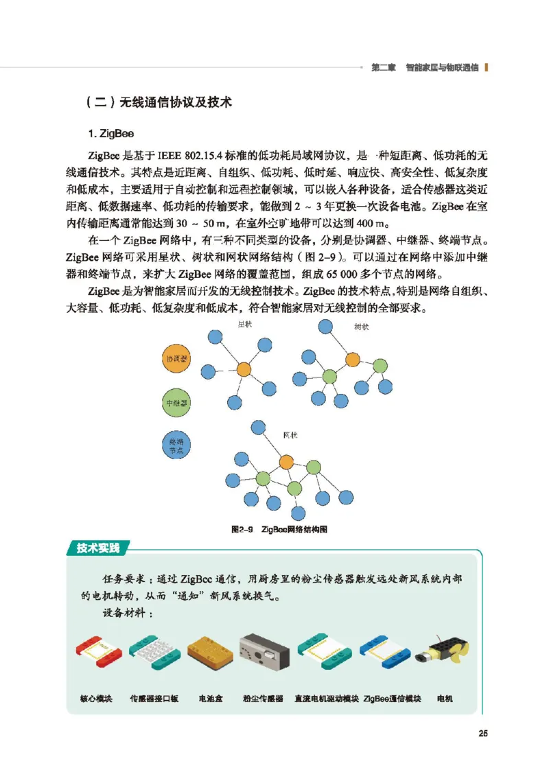 选择性必修6智能家居应用设计_高中三年全科资料_高中_高中电子教材_高中通用技术_地质版