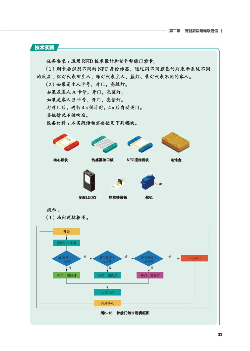 选择性必修6智能家居应用设计_高中三年全科资料_高中_高中电子教材_高中通用技术_地质版