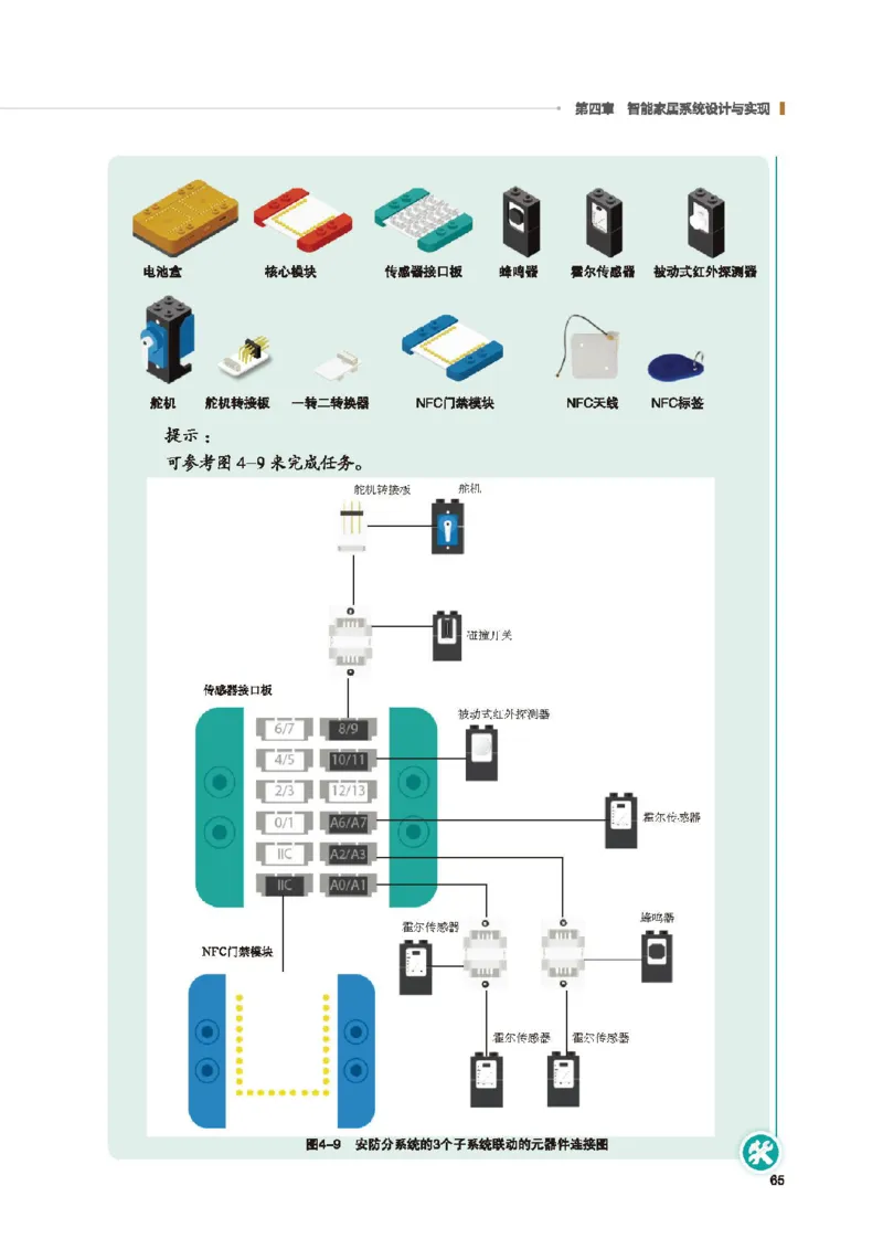 选择性必修6智能家居应用设计_高中三年全科资料_高中_高中电子教材_高中通用技术_地质版