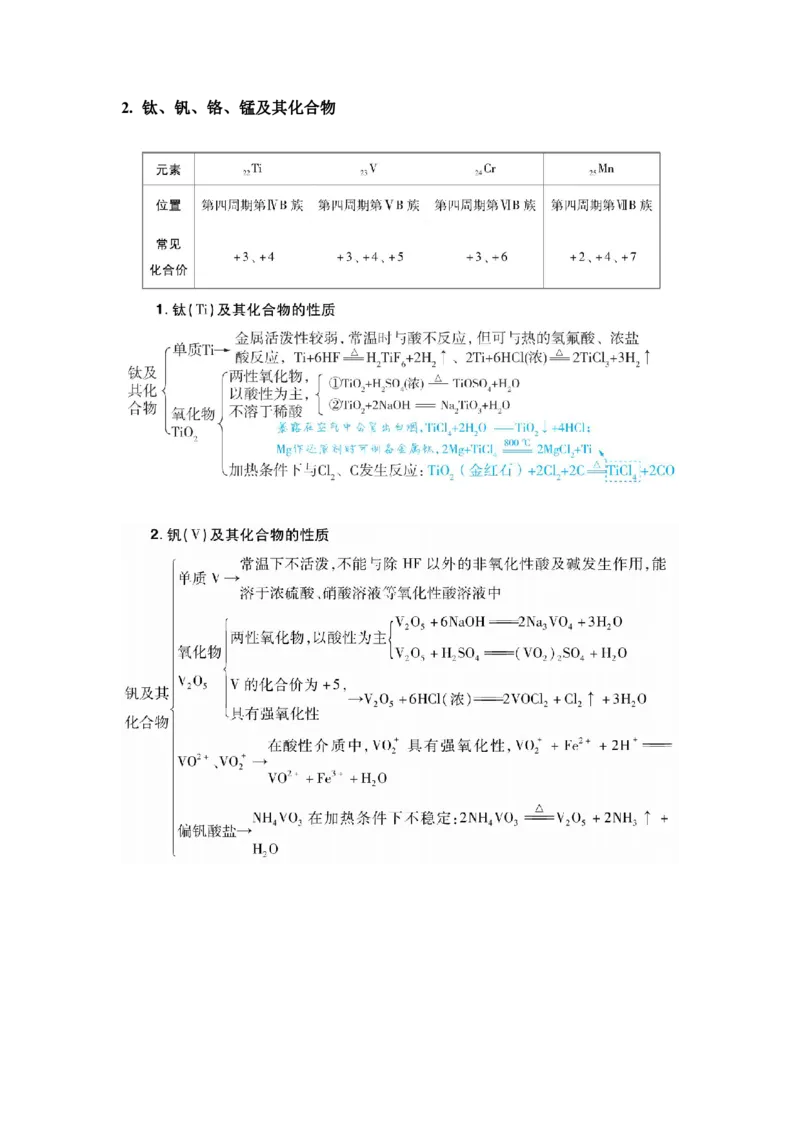 重点快攻&mdash;&mdash;过渡金属元素_高中三年全科资料_高中_1高中基础资料包_A-高中必背9科知识点_化学
