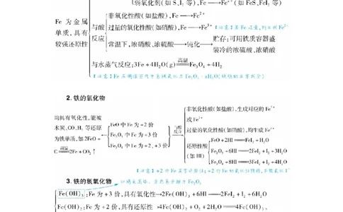 重点快攻&mdash;&mdash;过渡金属元素_高中三年全科资料_高中_1高中基础资料包_A-高中必背9科知识点_化学