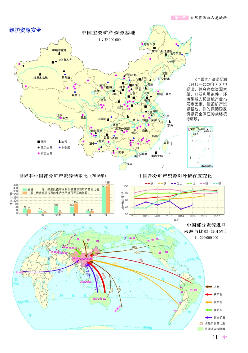 配鲁教版《地理图册》选择性必修3_高中三年全科资料_高中_高中电子教材_高中地理_地理图册_配鲁教版