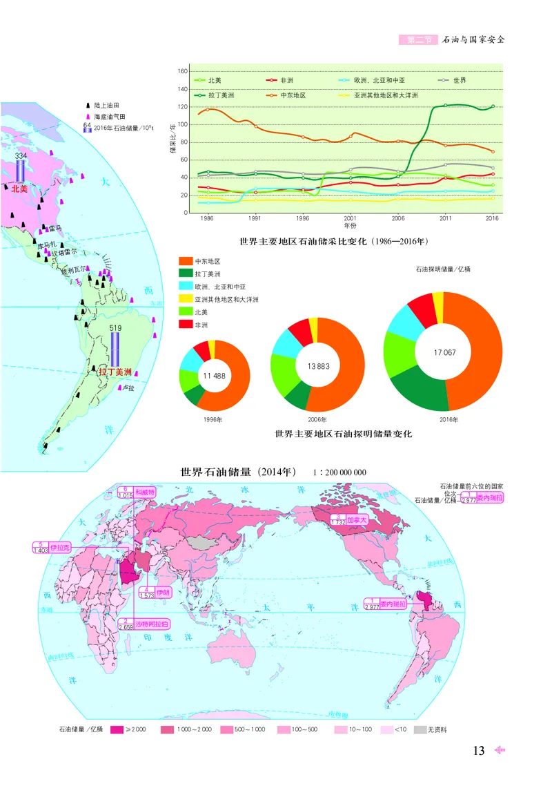 配鲁教版《地理图册》选择性必修3_高中三年全科资料_高中_高中电子教材_高中地理_地理图册_配鲁教版