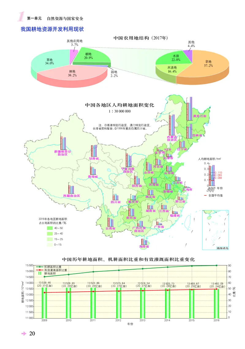 配鲁教版《地理图册》选择性必修3_高中三年全科资料_高中_高中电子教材_高中地理_地理图册_配鲁教版