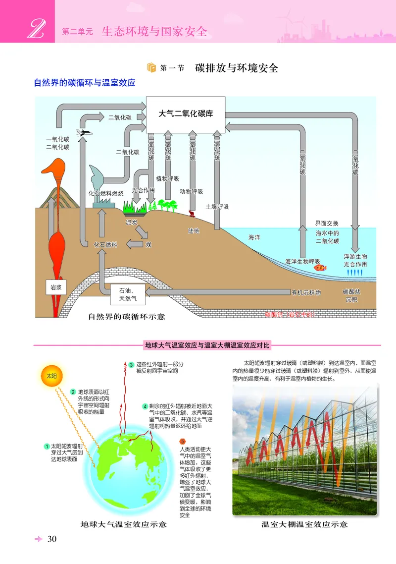 配鲁教版《地理图册》选择性必修3_高中三年全科资料_高中_高中电子教材_高中地理_地理图册_配鲁教版