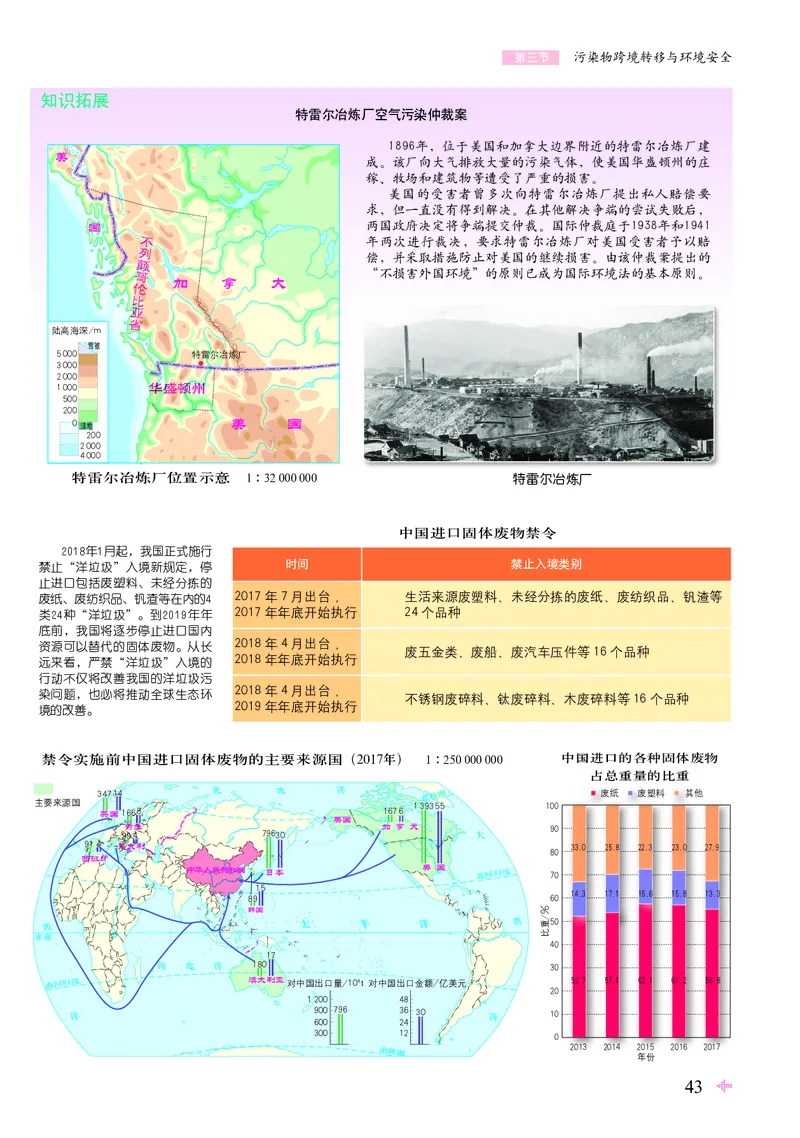 配鲁教版《地理图册》选择性必修3_高中三年全科资料_高中_高中电子教材_高中地理_地理图册_配鲁教版
