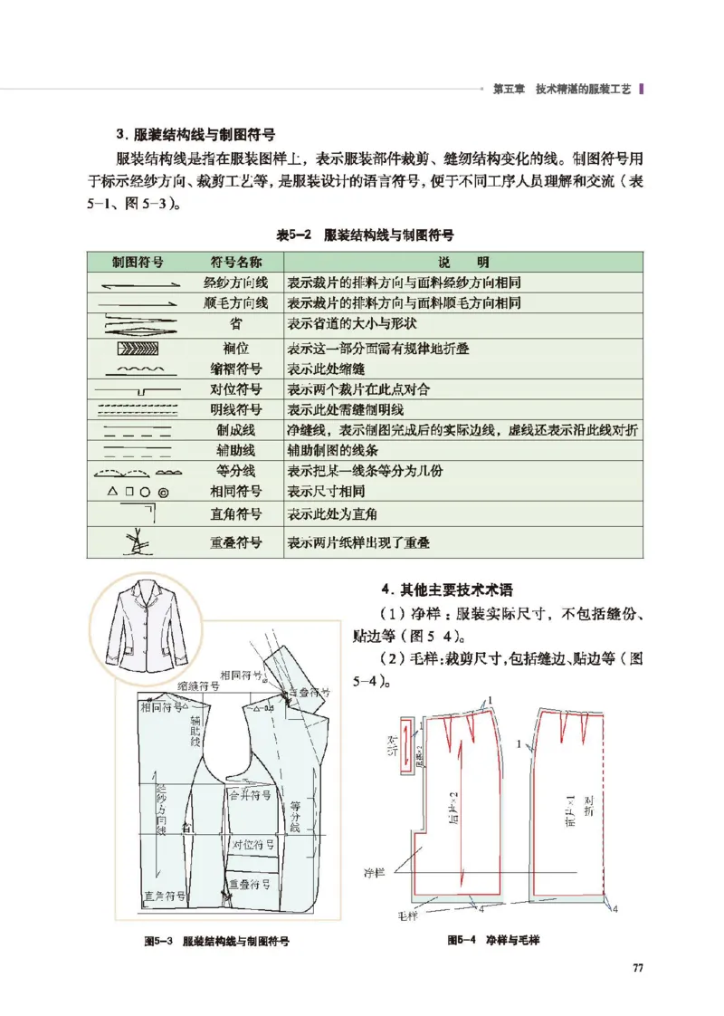 选择性必修5服装及其设计_高中三年全科资料_高中_高中电子教材_高中通用技术_地质版
