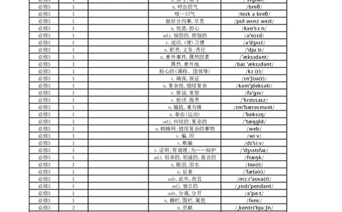 高中英语外研版中译英必修3_高中三年全科资料_高中_高中1_《高中英语单词默写表》(1)_外研版_外研版-高中英语分册版_高中外研版英语必修3_版式1