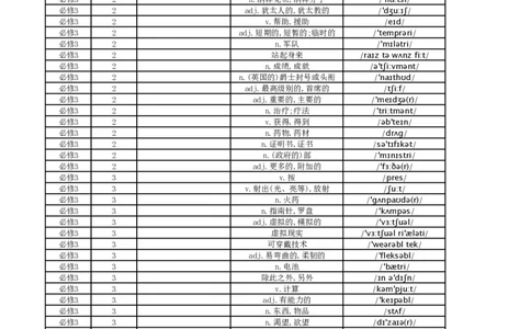 高中英语外研版中译英必修3_高中三年全科资料_高中_高中1_《高中英语单词默写表》(1)_外研版_外研版-高中英语分册版_高中外研版英语必修3_版式1
