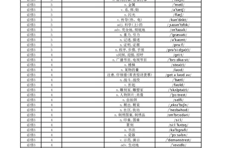 高中英语外研版中译英必修3_高中三年全科资料_高中_高中1_《高中英语单词默写表》(1)_外研版_外研版-高中英语分册版_高中外研版英语必修3_版式1