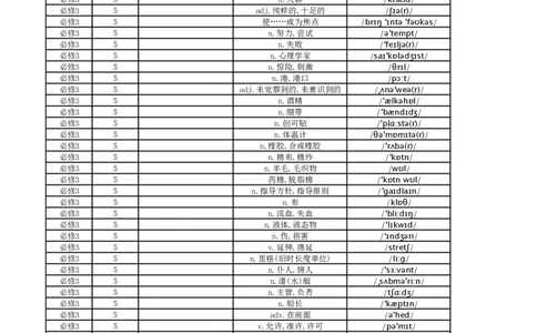 高中英语外研版中译英必修3_高中三年全科资料_高中_高中1_《高中英语单词默写表》(1)_外研版_外研版-高中英语分册版_高中外研版英语必修3_版式1