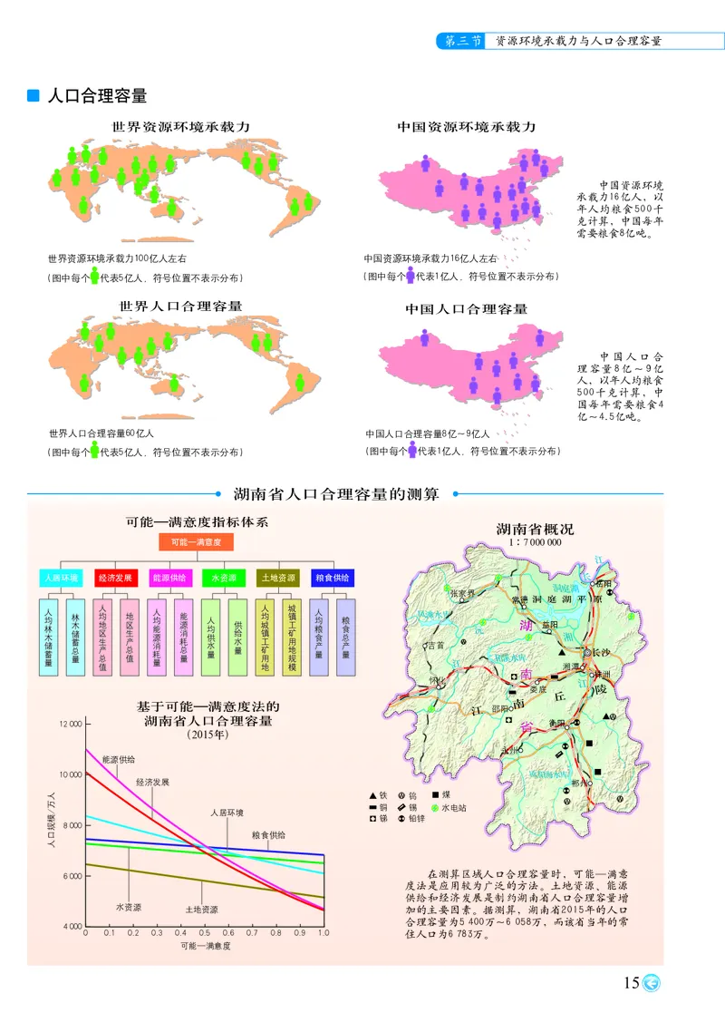 配中图版《地理图册》必修第二册_高中三年全科资料_高中_高中电子教材_高中地理_地理图册_配中图版