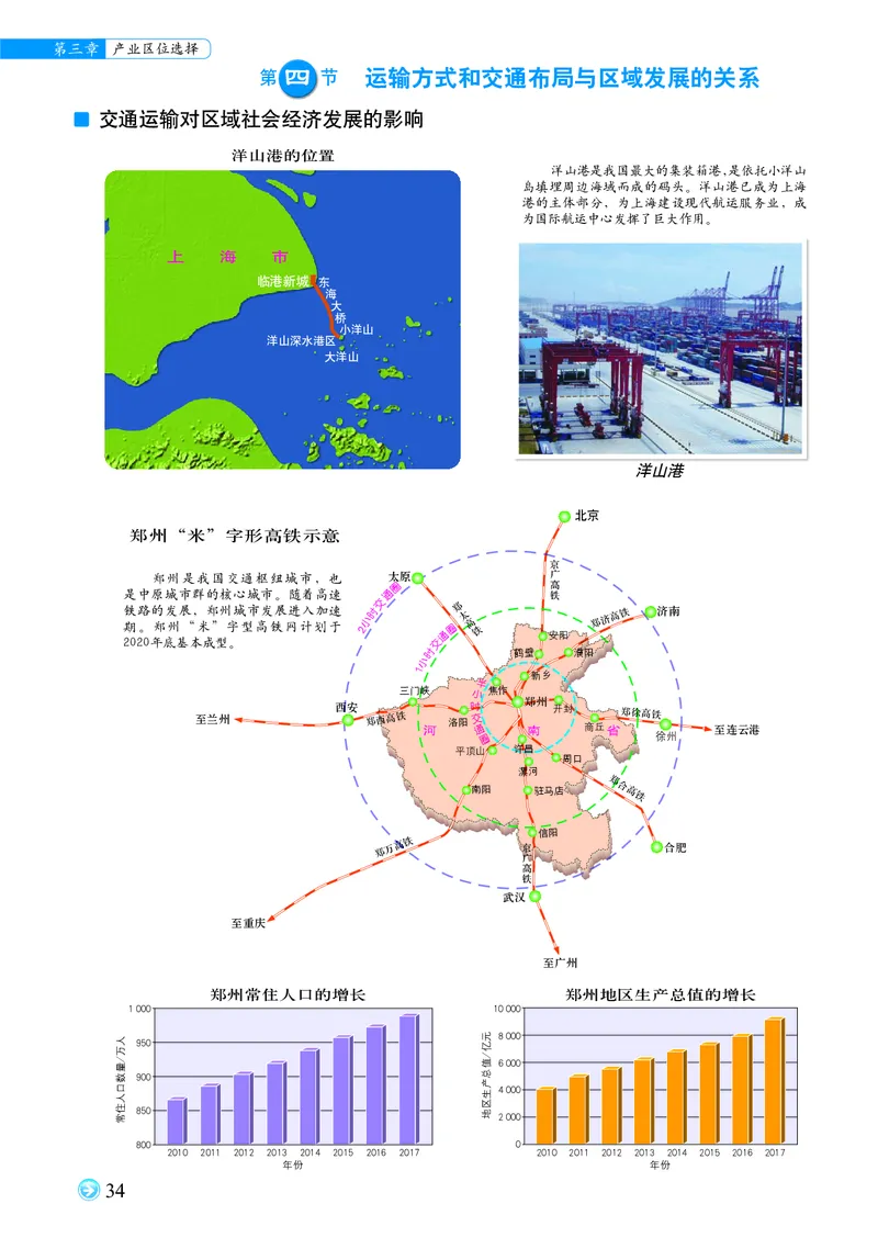 配中图版《地理图册》必修第二册_高中三年全科资料_高中_高中电子教材_高中地理_地理图册_配中图版