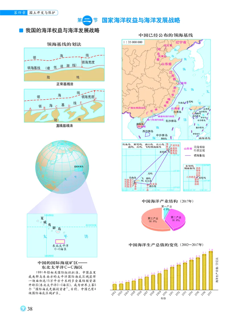 配中图版《地理图册》必修第二册_高中三年全科资料_高中_高中电子教材_高中地理_地理图册_配中图版