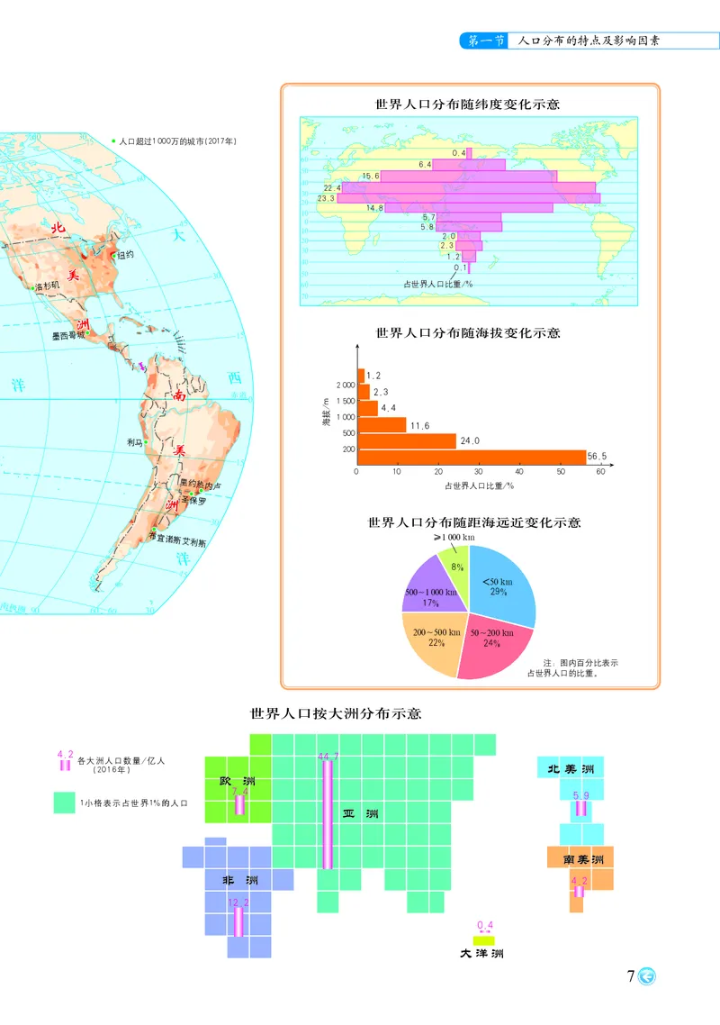 配中图版《地理图册》必修第二册_高中三年全科资料_高中_高中电子教材_高中地理_地理图册_配中图版