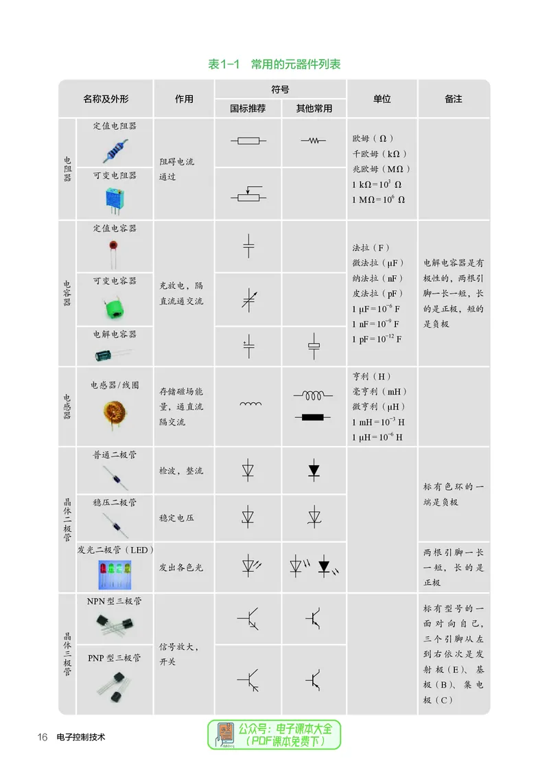 选择性必修1电子控制技术_高中三年全科资料_高中_高中电子教材_高中通用技术_人教版
