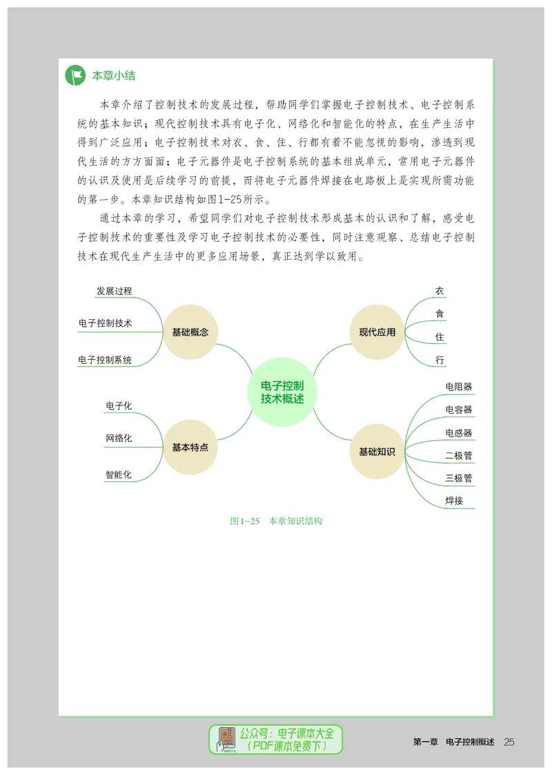 选择性必修1电子控制技术_高中三年全科资料_高中_高中电子教材_高中通用技术_人教版