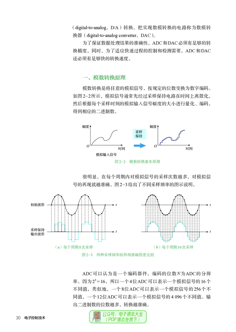 选择性必修1电子控制技术_高中三年全科资料_高中_高中电子教材_高中通用技术_人教版