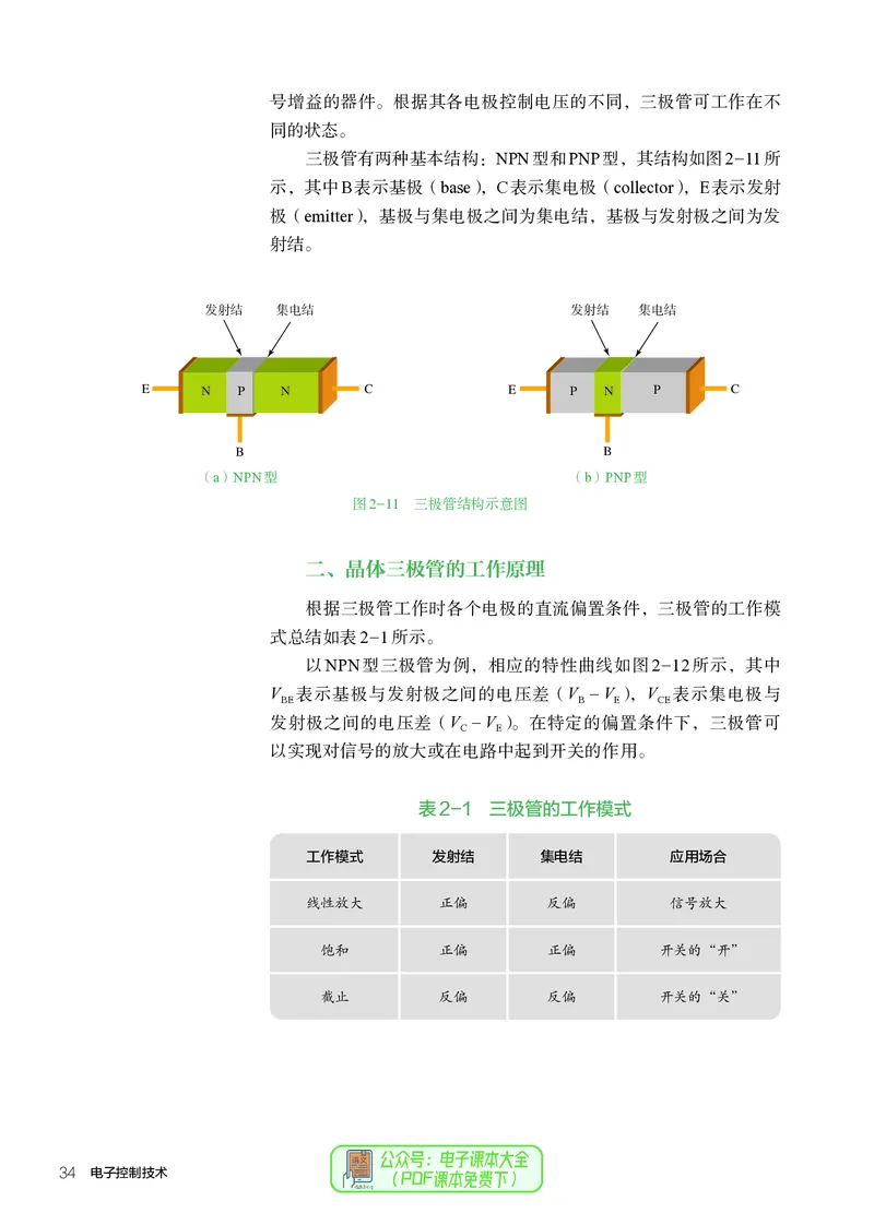 选择性必修1电子控制技术_高中三年全科资料_高中_高中电子教材_高中通用技术_人教版
