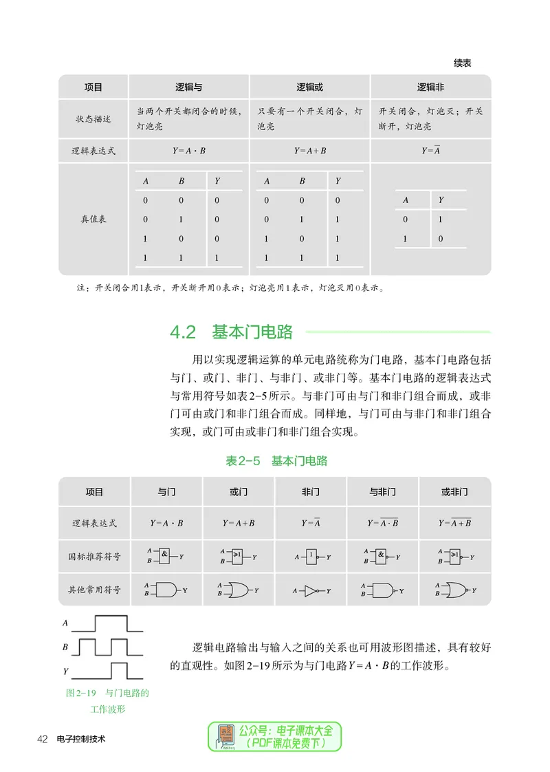 选择性必修1电子控制技术_高中三年全科资料_高中_高中电子教材_高中通用技术_人教版