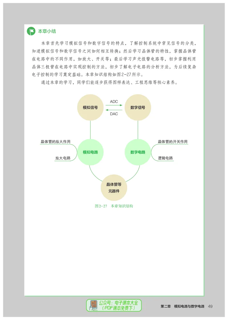 选择性必修1电子控制技术_高中三年全科资料_高中_高中电子教材_高中通用技术_人教版