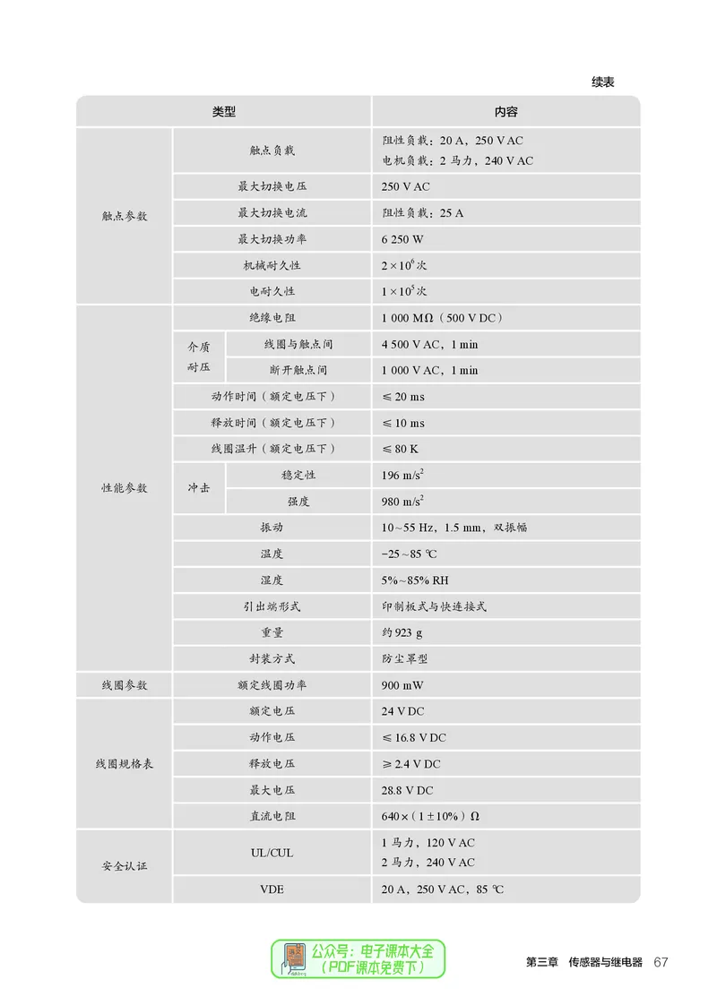 选择性必修1电子控制技术_高中三年全科资料_高中_高中电子教材_高中通用技术_人教版