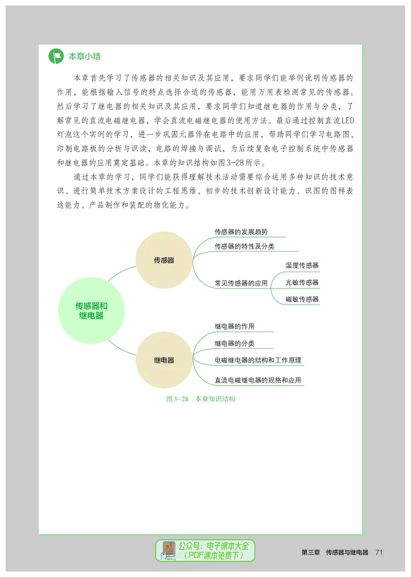 选择性必修1电子控制技术_高中三年全科资料_高中_高中电子教材_高中通用技术_人教版