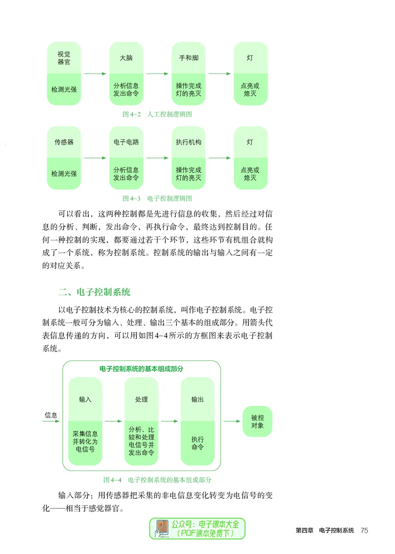 选择性必修1电子控制技术_高中三年全科资料_高中_高中电子教材_高中通用技术_人教版