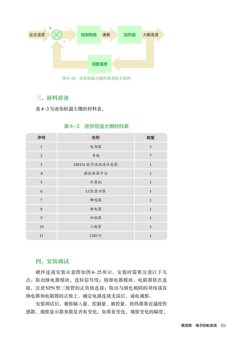 选择性必修1电子控制技术_高中三年全科资料_高中_高中电子教材_高中通用技术_人教版