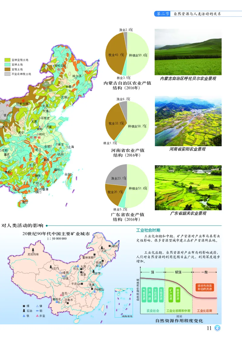 配中图版《地理图册》选择性必修3_高中三年全科资料_高中_高中电子教材_高中地理_地理图册_配中图版