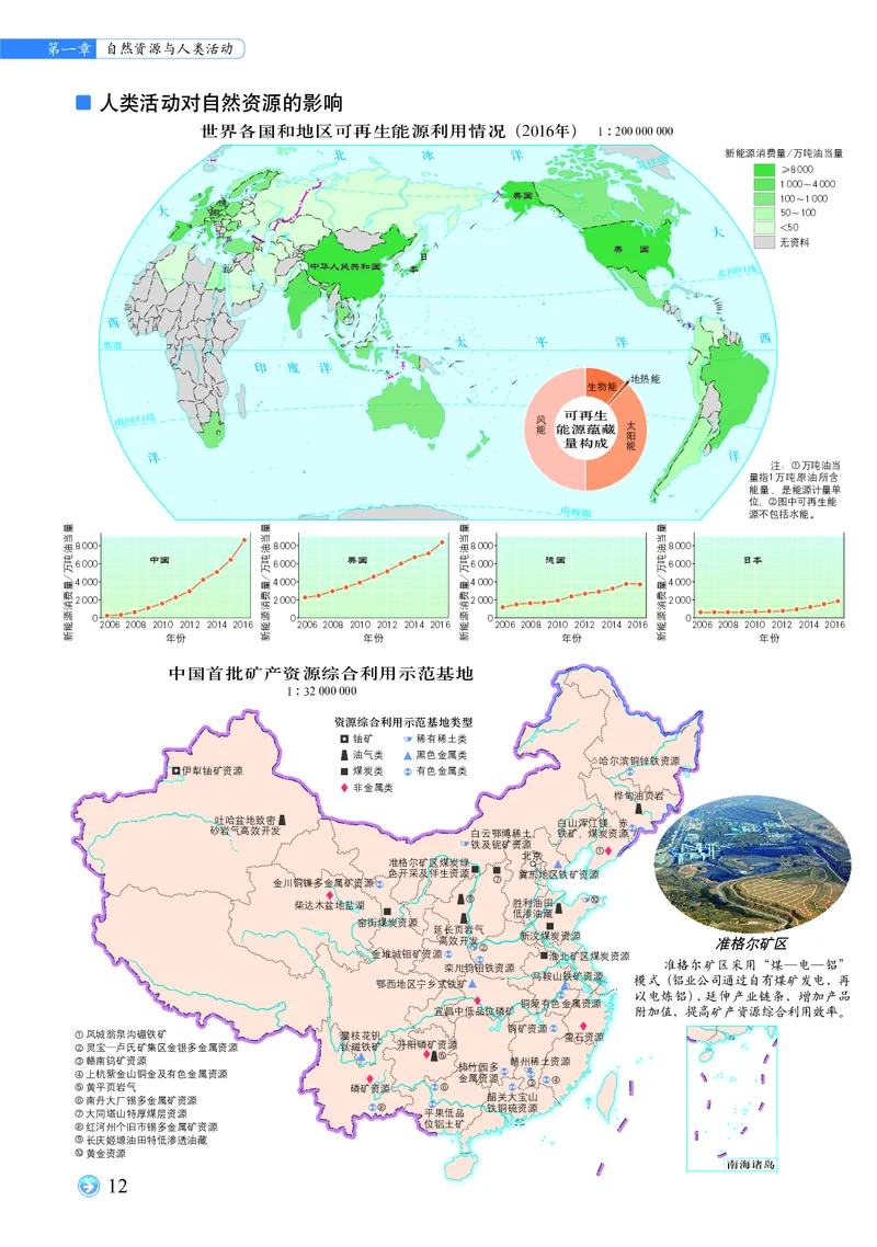 配中图版《地理图册》选择性必修3_高中三年全科资料_高中_高中电子教材_高中地理_地理图册_配中图版