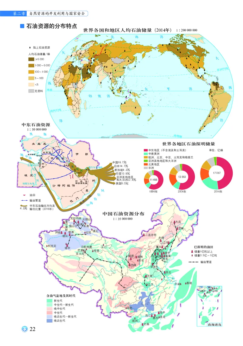 配中图版《地理图册》选择性必修3_高中三年全科资料_高中_高中电子教材_高中地理_地理图册_配中图版