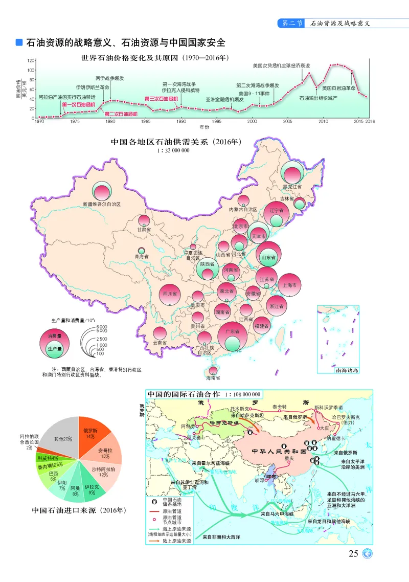 配中图版《地理图册》选择性必修3_高中三年全科资料_高中_高中电子教材_高中地理_地理图册_配中图版