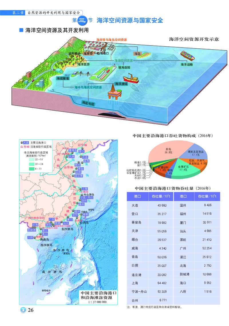 配中图版《地理图册》选择性必修3_高中三年全科资料_高中_高中电子教材_高中地理_地理图册_配中图版
