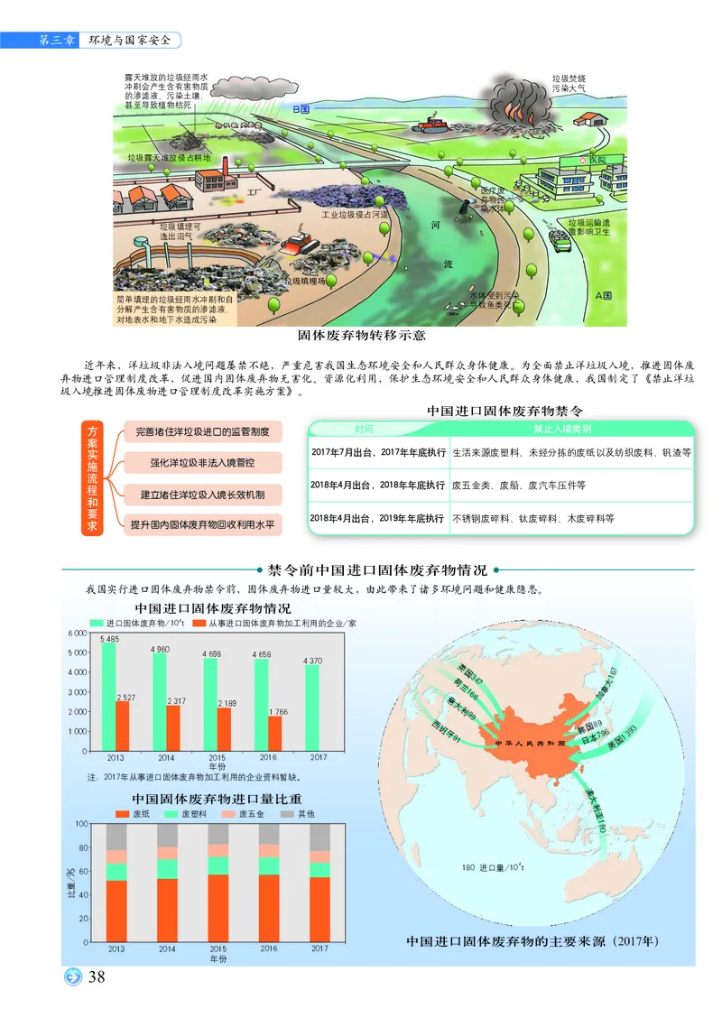配中图版《地理图册》选择性必修3_高中三年全科资料_高中_高中电子教材_高中地理_地理图册_配中图版