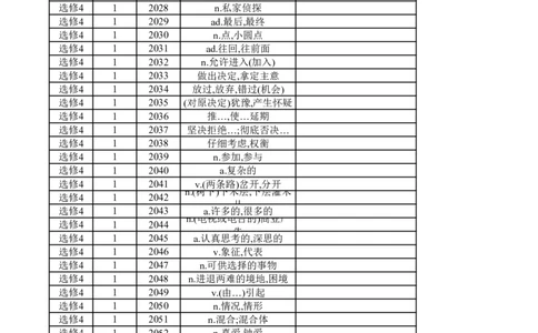 高中英语外研版选修4（汉译英）_高中三年全科资料_高中_高中1_《高中英语单词默写表》(1)_外研版_外研版-高中英语分册版_高中外研版英语选修4_版式2