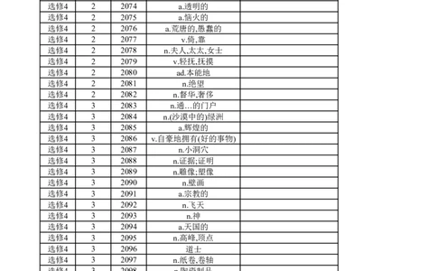 高中英语外研版选修4（汉译英）_高中三年全科资料_高中_高中1_《高中英语单词默写表》(1)_外研版_外研版-高中英语分册版_高中外研版英语选修4_版式2
