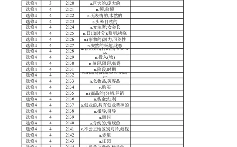 高中英语外研版选修4（汉译英）_高中三年全科资料_高中_高中1_《高中英语单词默写表》(1)_外研版_外研版-高中英语分册版_高中外研版英语选修4_版式2