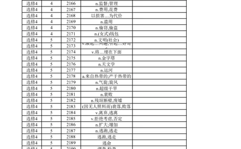 高中英语外研版选修4（汉译英）_高中三年全科资料_高中_高中1_《高中英语单词默写表》(1)_外研版_外研版-高中英语分册版_高中外研版英语选修4_版式2