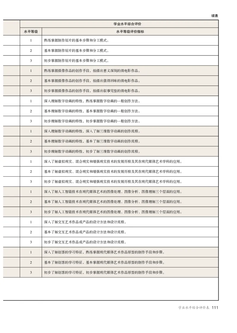 选必6现代媒体艺术_高中三年全科资料_高中_高中电子教材_高中美术_人教版