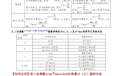 专题22.8二次函数y=ax&sup2;+bx+c(a&ne;0)的图象与性质（知识梳理与考点分类讲解）（人教版）（教师版）_人教版数学九年级上册_版本二_九年级数学上册（人教版）_专题突破练习-V4_2025版