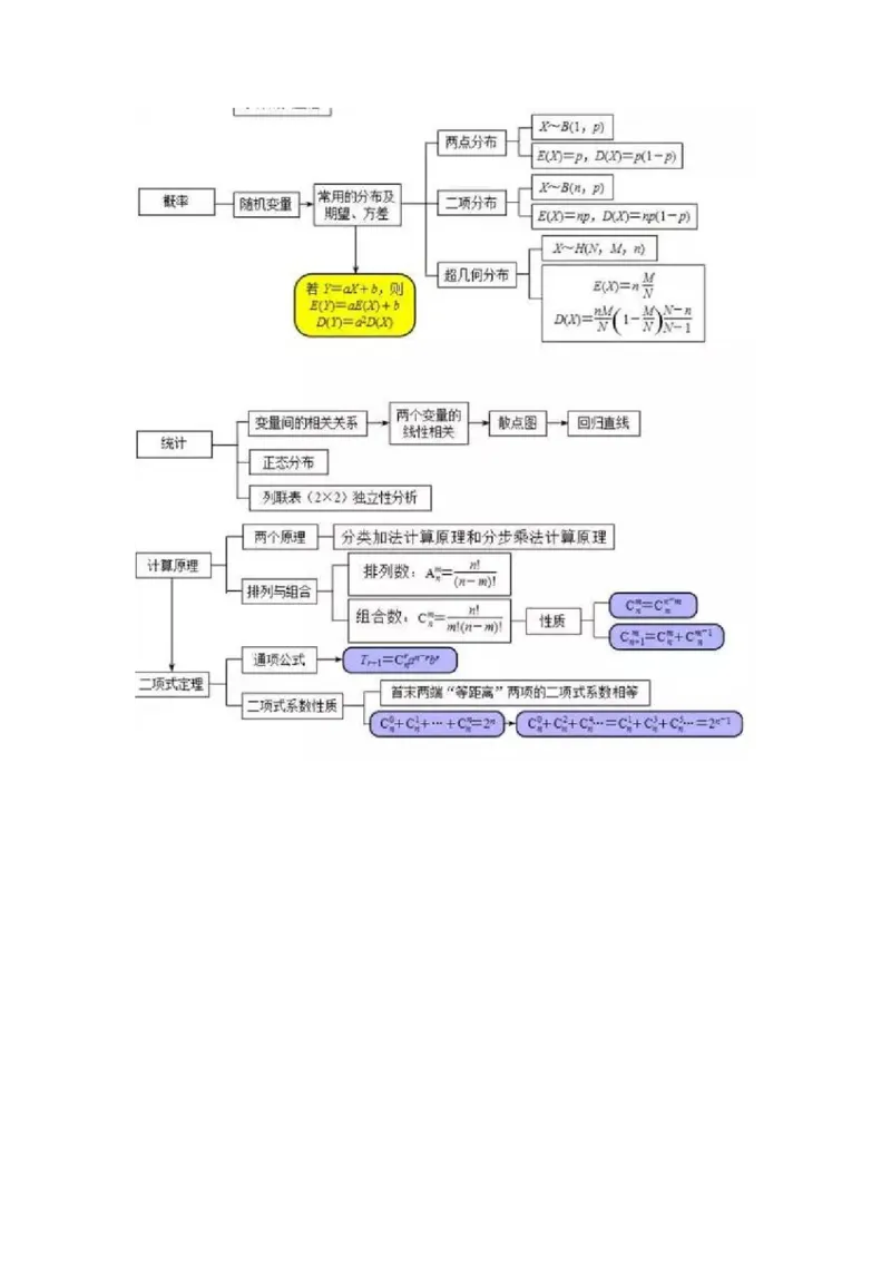 超全的高中数学思维导图_高中三年全科资料_高中_2高中9科分类资料包_2高中数学