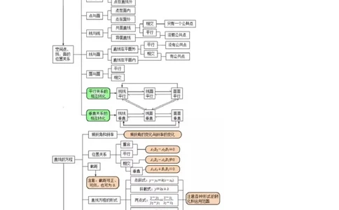 超全的高中数学思维导图_高中三年全科资料_高中_2高中9科分类资料包_2高中数学